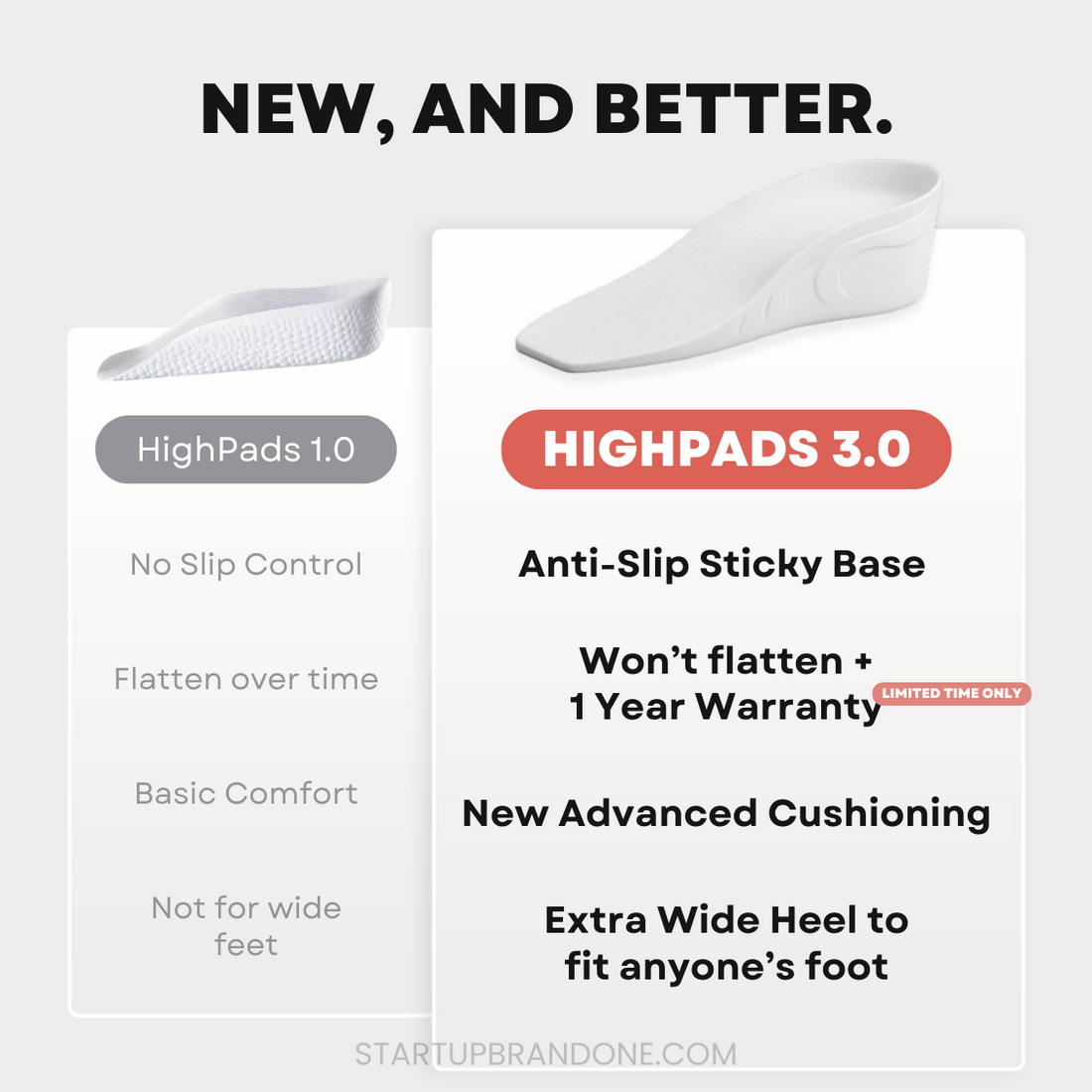 Orthopedic HighPads™ 3.0 - PURECLO