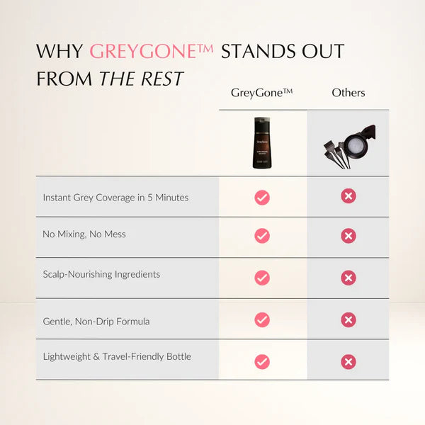 GreyGone™ Instant Hair Dye Shampoo [50% OFF + FREE SHIPPING]