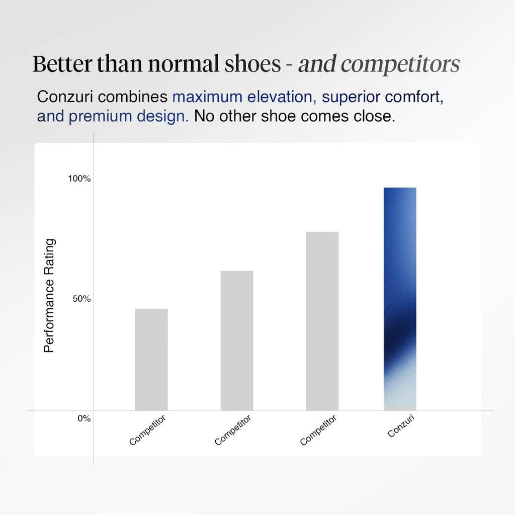 V2 Cloud Runners (2.4" Boost)